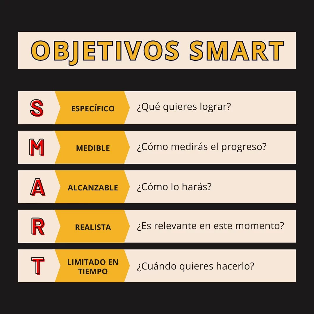 OBJETIVOS SMART